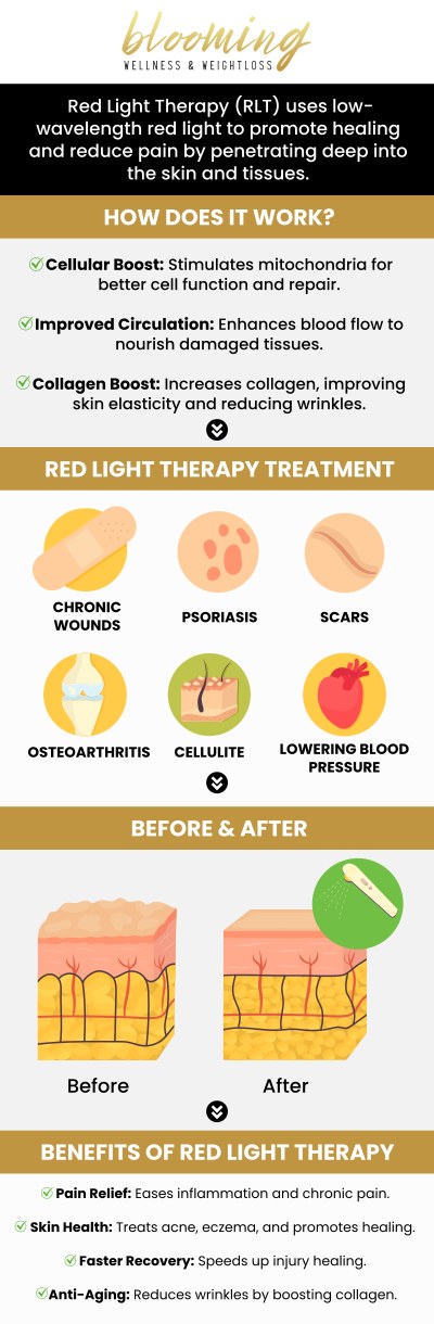 Red Light Therapy is a non-invasive treatment that uses low-level light to promote healing, reduce pain, and improve skin health. It stimulates collagen production, enhances circulation, and speeds up recovery from injuries. Dr. Anjmun Sharma is here to provide personalized care for your Red Light Therapy needs. For more information, contact us or book an appointment online. We are conveniently located at 10701 Melody Dr Suite 305, Northglenn, CO 80234. Red Light Therapy is a non-invasive treatment that uses low-level light to promote healing, reduce pain, and improve skin health. It stimulates collagen production, enhances circulation, and speeds up recovery from injuries. Dr. Anjmun Sharma is here to provide personalized care for your Red Light Therapy needs. For more information, contact us or book an appointment online. We are conveniently located at 10701 Melody Dr Suite 305, Northglenn, CO 80234.