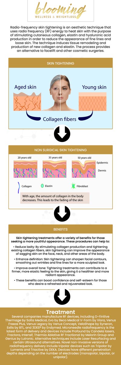 Skin Tightening treatments use advanced technology to stimulate collagen and elastin production, helping to firm and tighten loose or sagging skin. This non-invasive procedure helps restore a youthful appearance by improving skin elasticity and reducing wrinkles. Dr. Anjmun Sharma offers safe and effective skin tightening solutions for all skin types. For more information, contact us or book an appointment online. We are conveniently located at 10701 Melody Dr Suite 305, Northglenn, CO 80234. Skin Tightening treatments use advanced technology to stimulate collagen and elastin production, helping to firm and tighten loose or sagging skin. This non-invasive procedure helps restore a youthful appearance by improving skin elasticity and reducing wrinkles. Dr. Anjmun Sharma offers safe and effective skin tightening solutions for all skin types. For more information, contact us or book an appointment online. We are conveniently located at 10701 Melody Dr Suite 305, Northglenn, CO 80234.